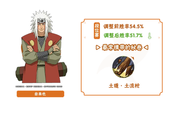 【李姓分析】3月决斗场胜率公布，最新数据情报一览！