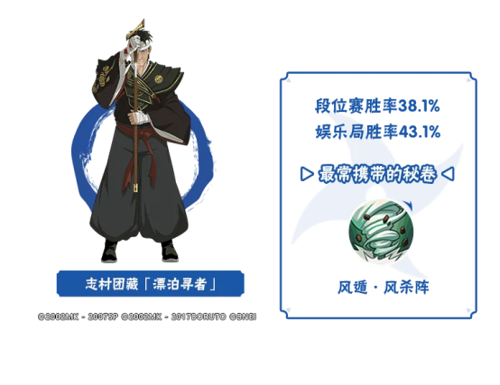 【李姓分析】自选A忍数据情报抢先看！4月决斗场数据揭晓！