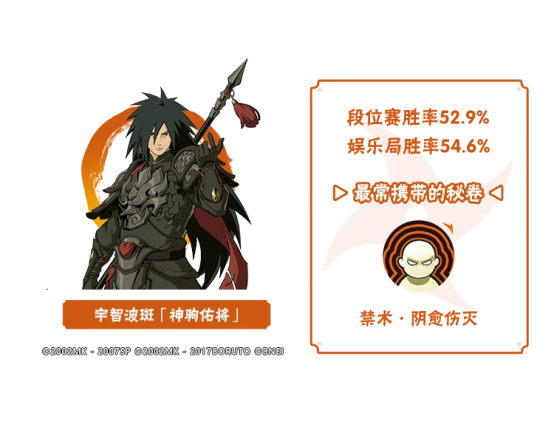 【李姓分析】2月决斗场数据出炉，忍者表现一睹为快！