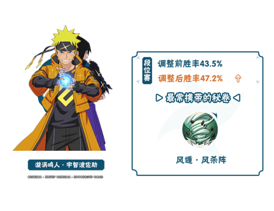 【李姓分析】5月决斗场数据公布！新忍胜率即刻揭晓！