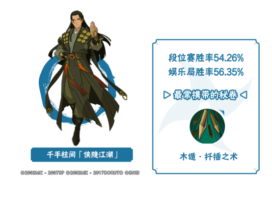 【李姓分析】8月决斗场数据出炉，新忍胜率一睹为快！