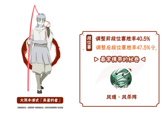 【李姓分析】9月新忍数据揭晓，平衡性调整忍者胜率出炉！