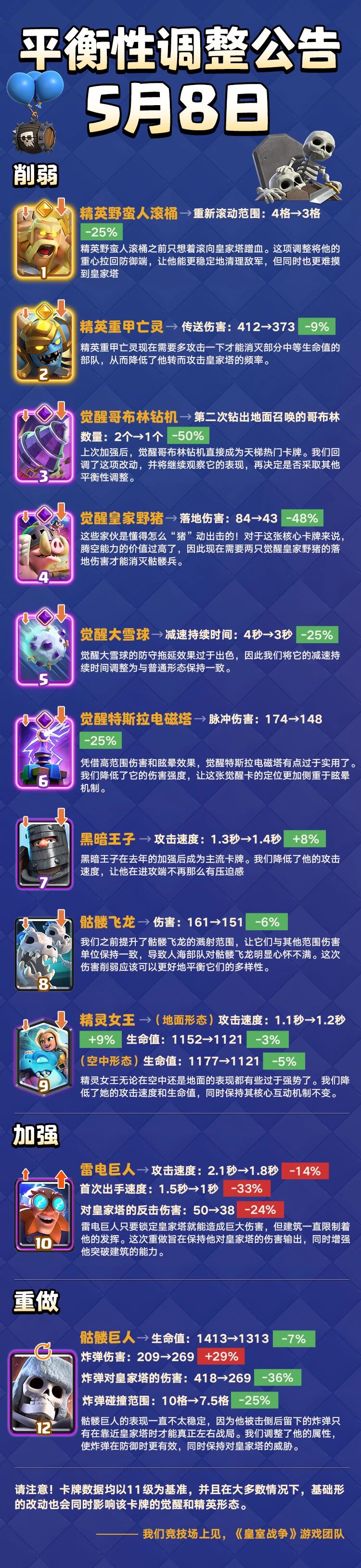新赛季平衡性调整一览