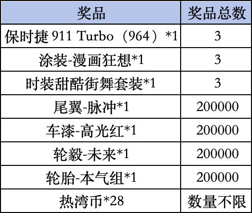 《极品飞车：集结》Livelink活动规则