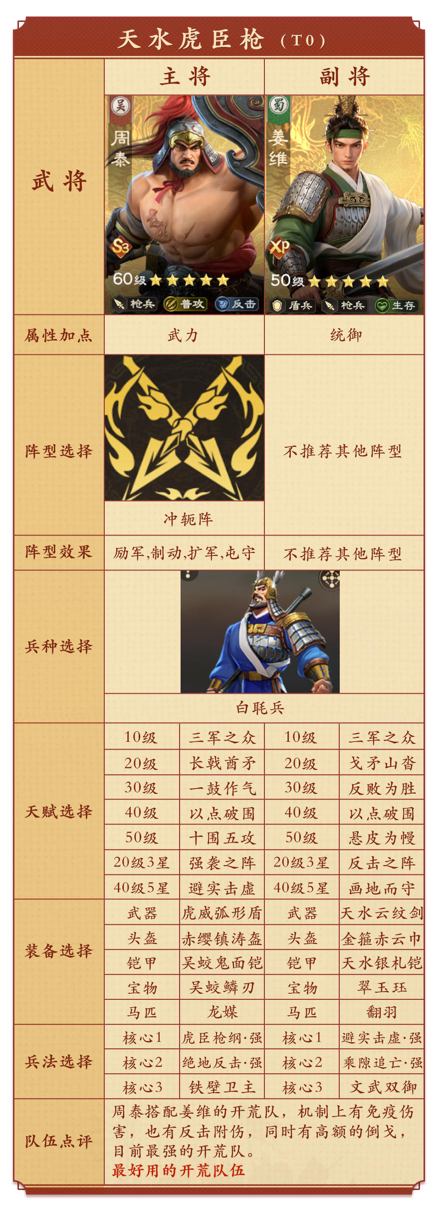 开荒攻略丨全新 XP 赛季开荒指南：5支队伍+全流程一步到位