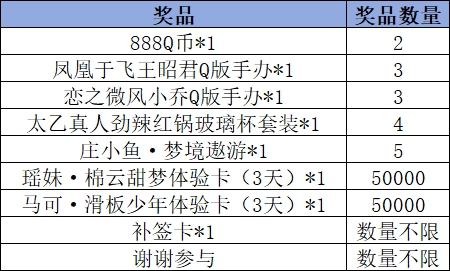 《王者万象棋》Livelink活动规则