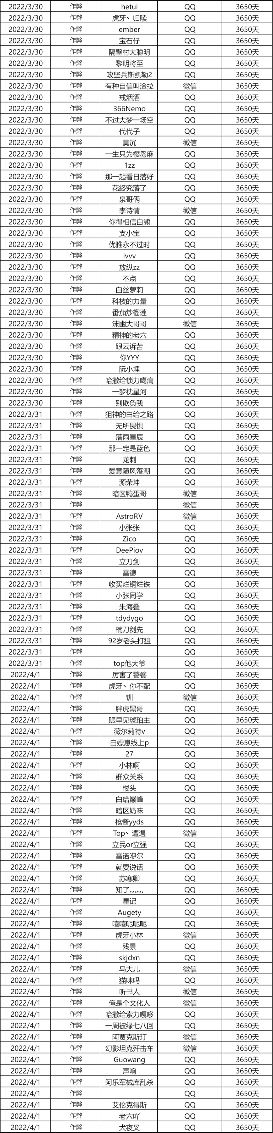 【内含处罚机制】外挂行为零容忍，处罚名单公示（4月4日）