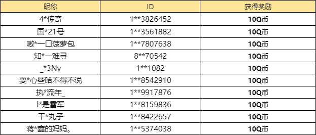 【已开奖】你认为查莉的什么特性最强？