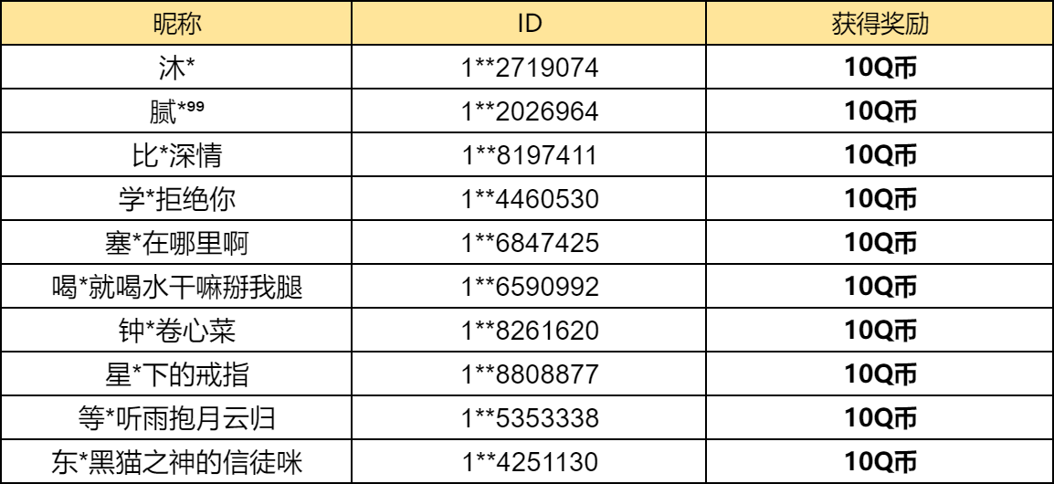 【已开奖】你最喜欢哪个周年庆内容？