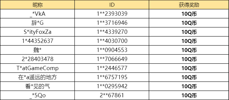 【已开奖】新赛季什么内容最吸引你？