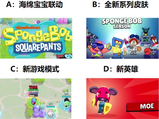 【已开奖】你最期待什么新赛季内容？