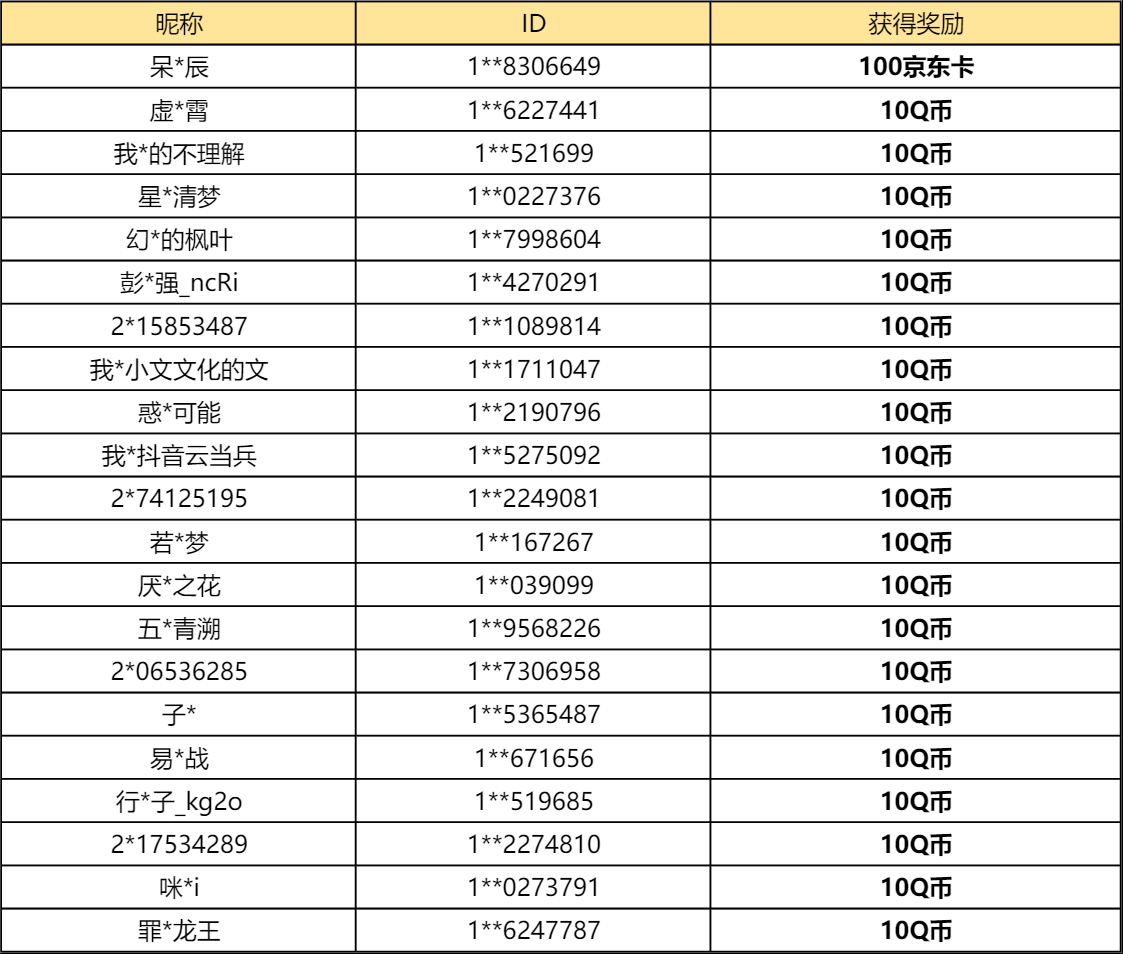 【已开奖】你期待哪些副本有更多新玩法？