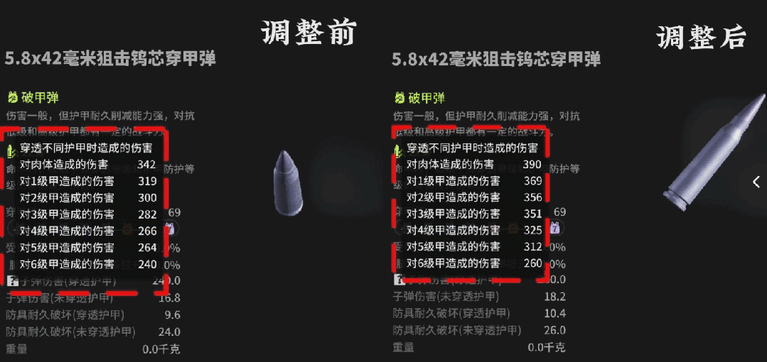 【夺金手册：装备篇】经典枪械再焕荣光？六级甲增强？夺金装备优化！