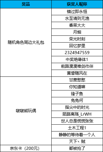【已开奖】《璀璨星途》公测大爆料，你的愿望达成了吗？