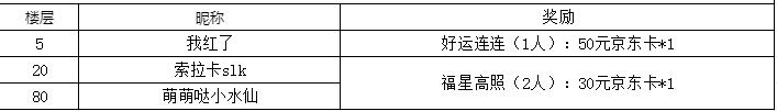 【开奖公示】【活动】【神仙道3】伙伴PV——孙悟空：金睛定妖邪，筋斗扣苍穹