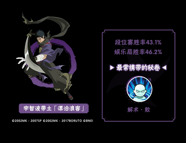 【李姓分析】4月忍者胜率揭晓！哪些忍者在决斗场披荆斩棘？