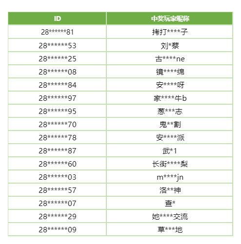 【除夕抽大奖】名单公示，让我看看谁中了2025张抽奖券！