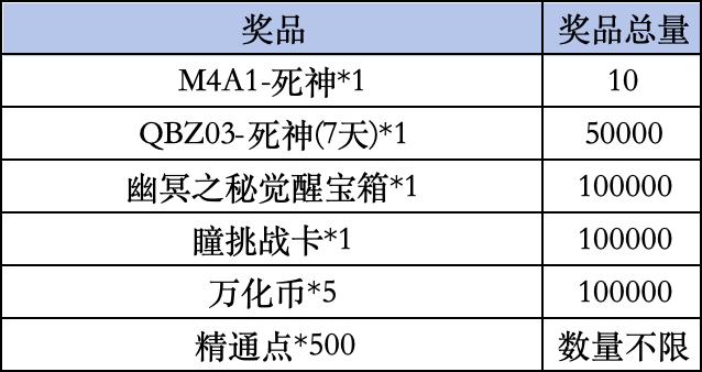《穿越火线-枪战王者》Livelink活动规则