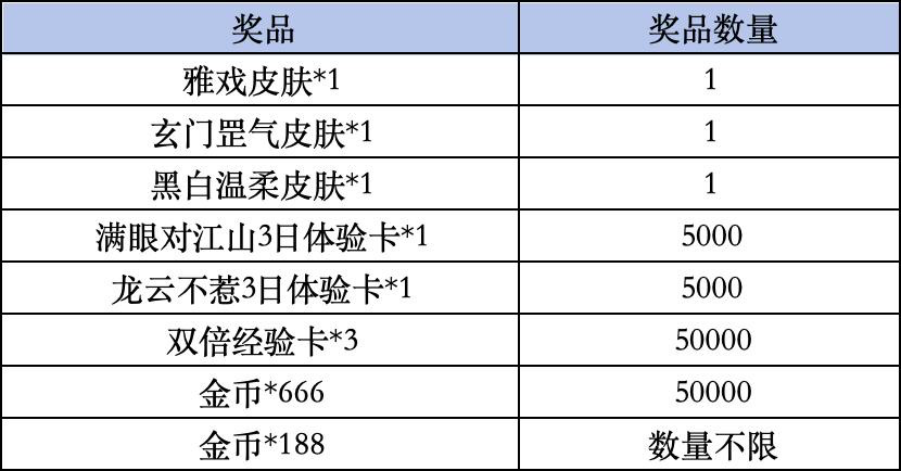 《高能英雄》Livelink活动规则
