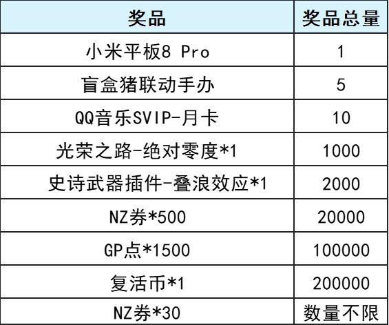《逆战：未来》Livelink活动规则