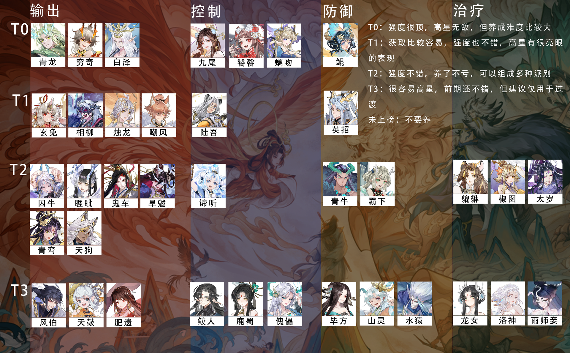 【玩家攻略】妖灵强度榜