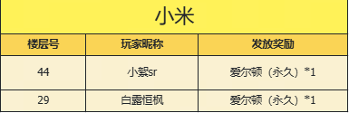 【已开奖】驰援异界丨晒个人修复度有奖！