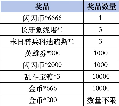 《荒野乱斗》livelink活动规则