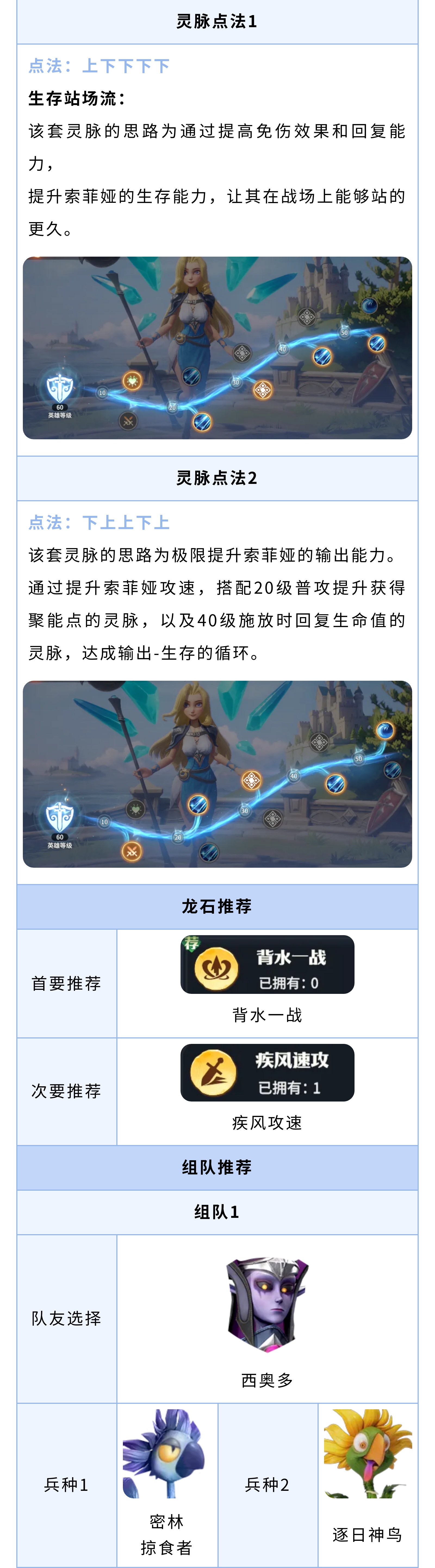 英雄攻略丨首个飞行战士！碧蓝咏者「索菲娅」全面解析