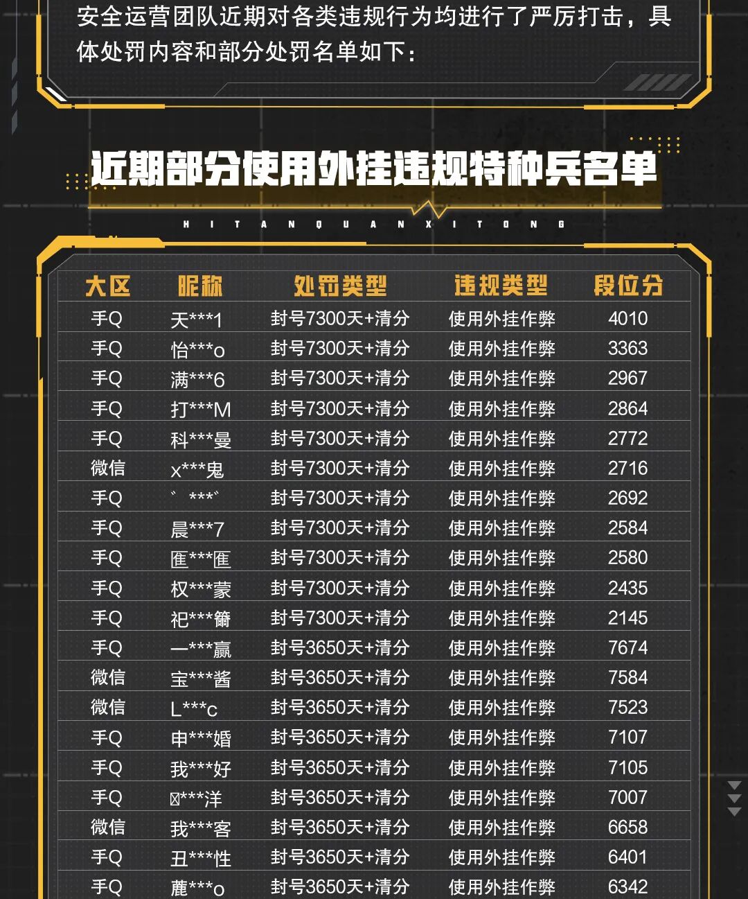 安全信息公告（7月6日）