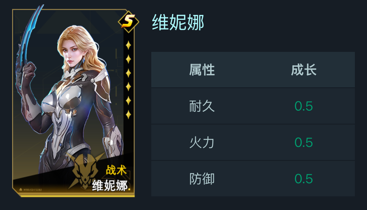 大神攻略丨维妮娜背击流派进阶攻略，核心养成与配队指南