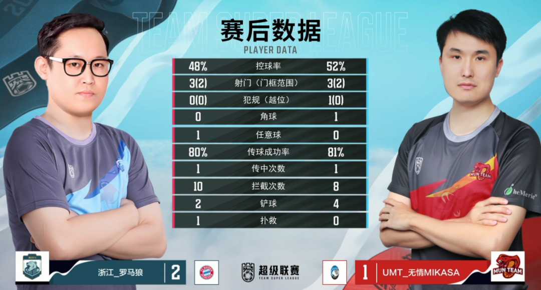 战队超级联赛 丨TJC稳稳四连胜，升班马登顶积分榜首！