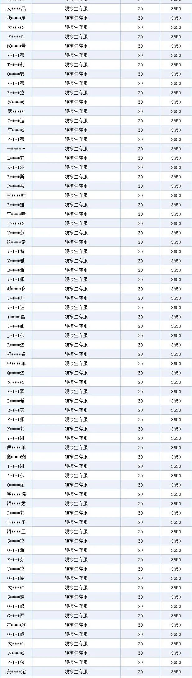 《明日之后》违规行为处罚公示【第33期】