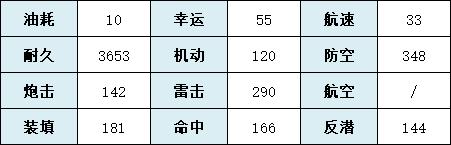 《碧蓝航线》莲建造时间 SSSS联动轻巡莲舰船图鉴