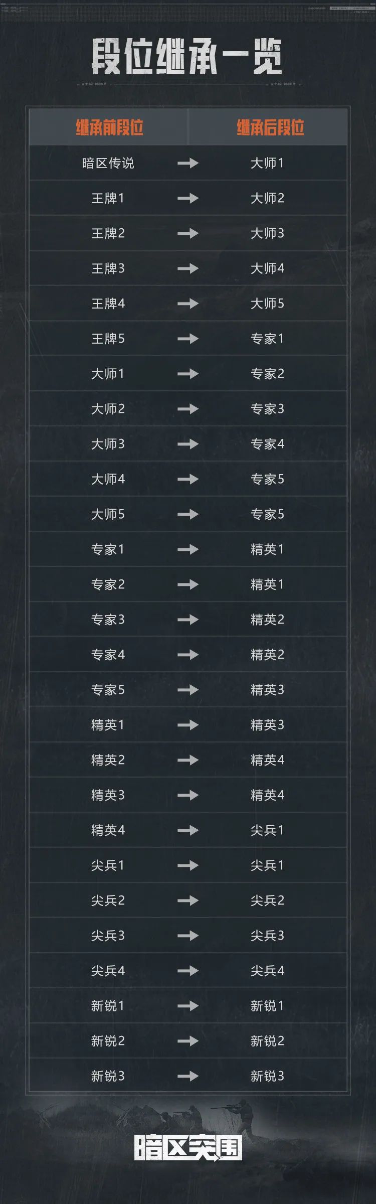 【必看】S10赛季末冲刺及赛季重置公告