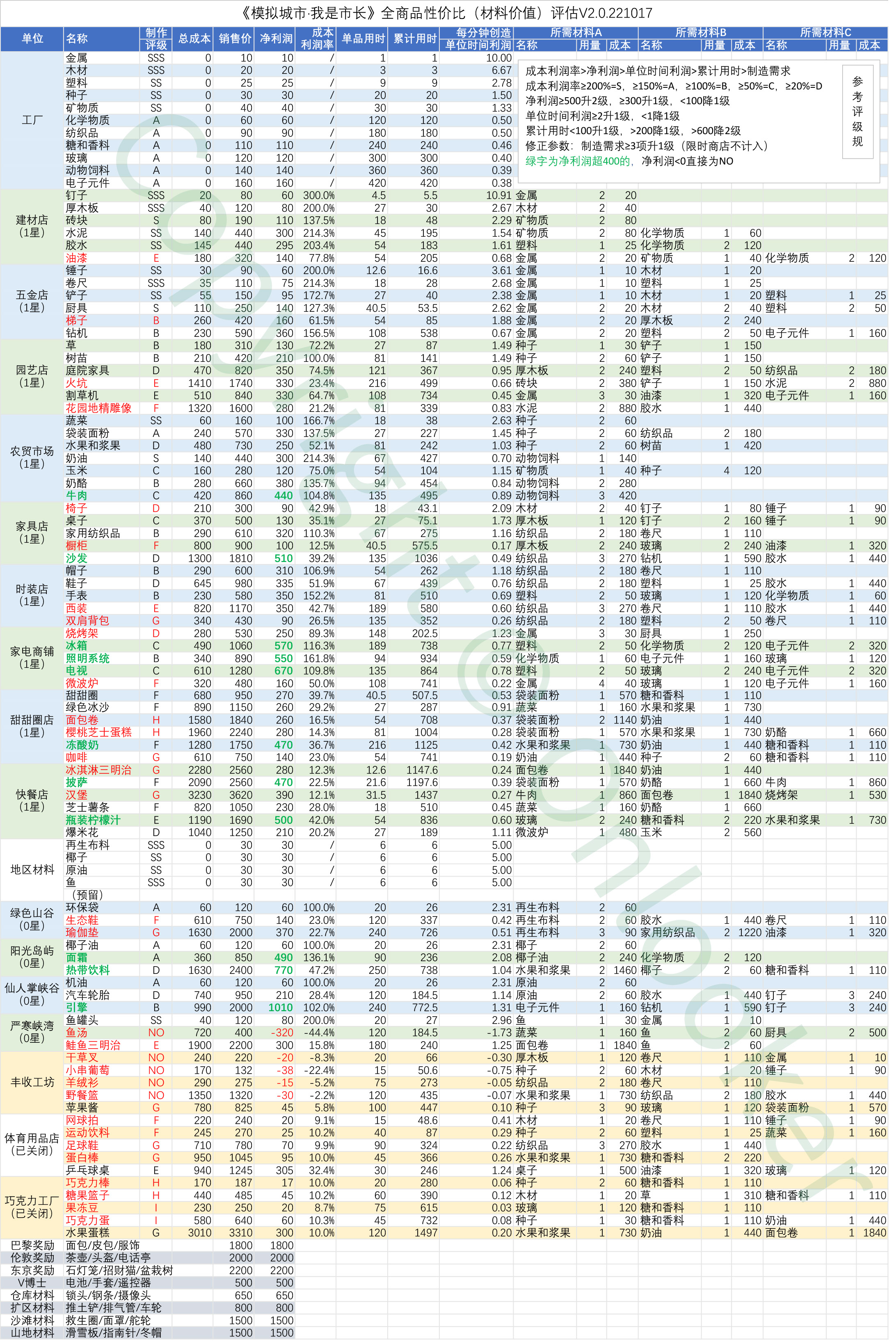 全商品价值统计V2.0