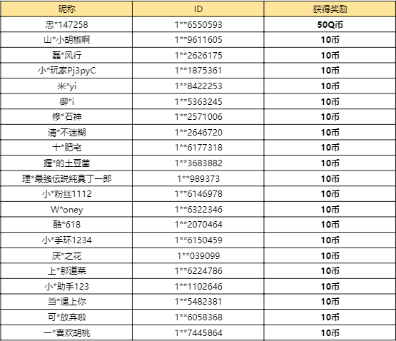 【已开奖】分享出你的成就截图吧！
