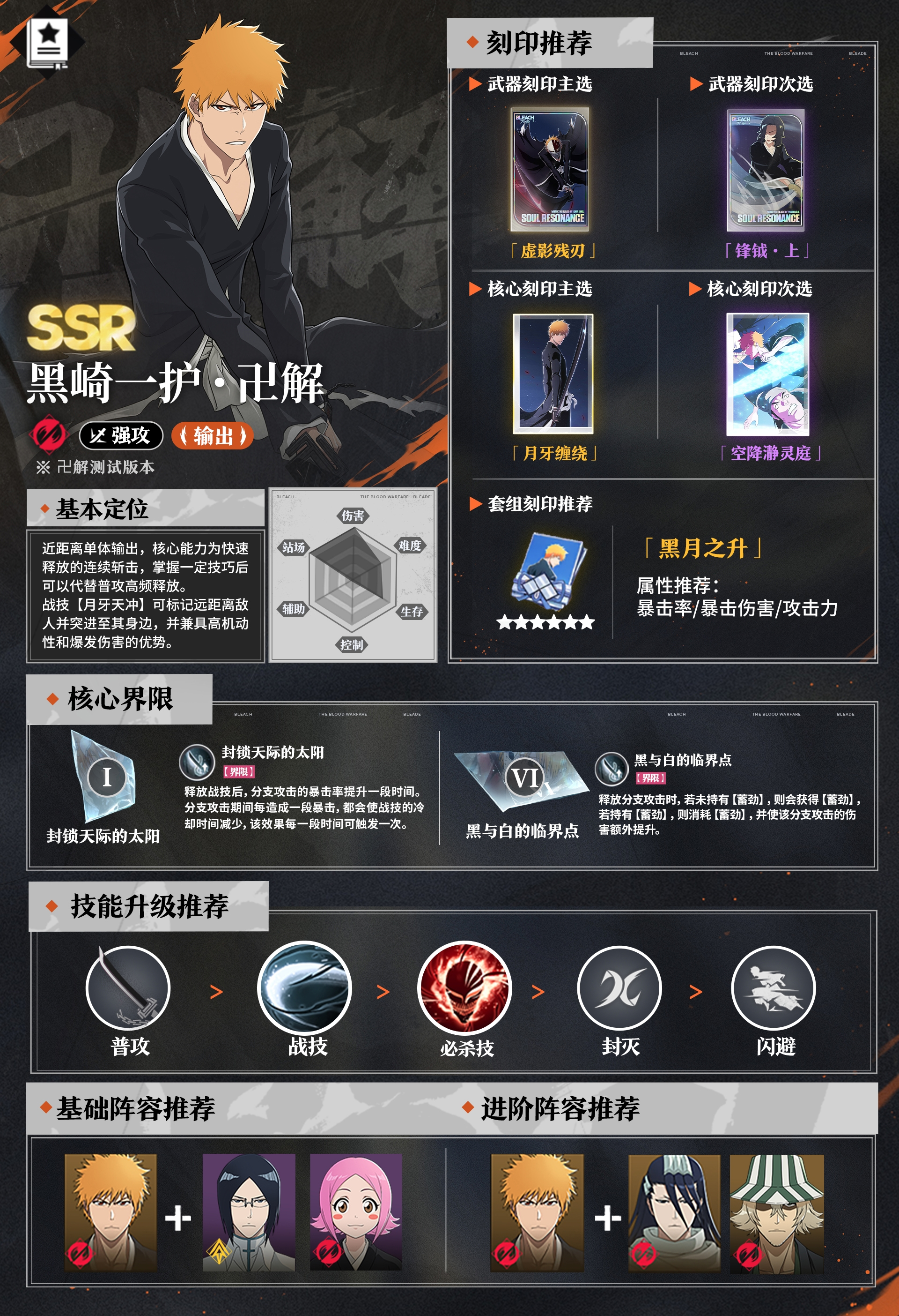 【灵术学院】黑崎一护一图流攻略
