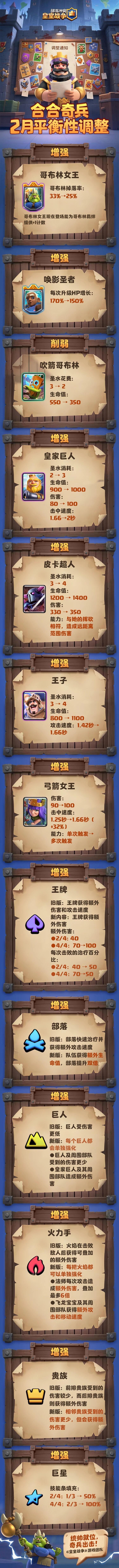 环境大变？合合奇兵平衡性调整来袭！