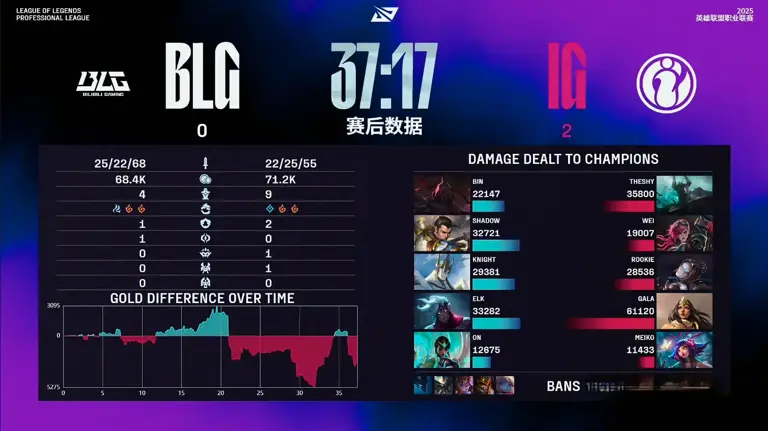 IG零封BLG引狂欢，这款游戏也能当战场主宰