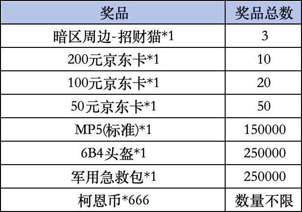 《暗区突围》livelink活动规则