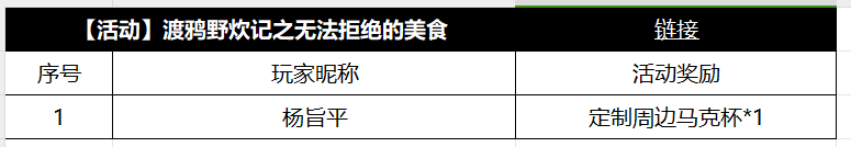 【获奖公告】10月18日至10月24日渡鸦野炊获奖公告