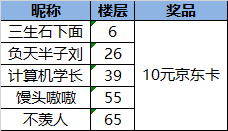 【活动结束已发奖】【有奖活动】《铁杆三国》送游戏祝福，赢惊喜好礼