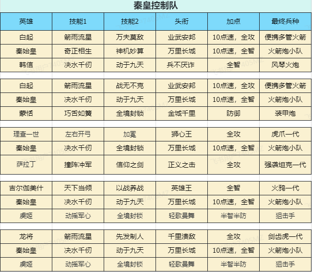 世界启元-品鉴测试 圆桌攻略组流派阵容组合推荐