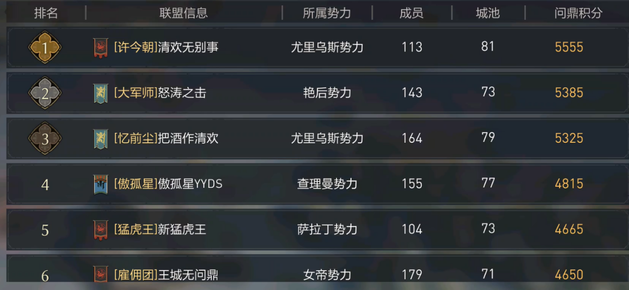 三个赛季开拓出四支军团！小盟如何成长为豪强！