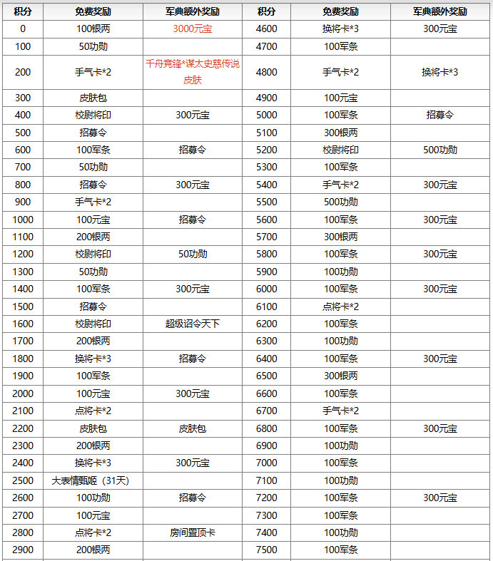 【官方活动】6.1-6.30谋太史慈皮肤上新 进阶军典得3倍元宝返利！