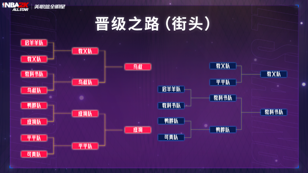 超巨杯赛况回顾：双赛道八强全部产生，淘汰赛即刻打响