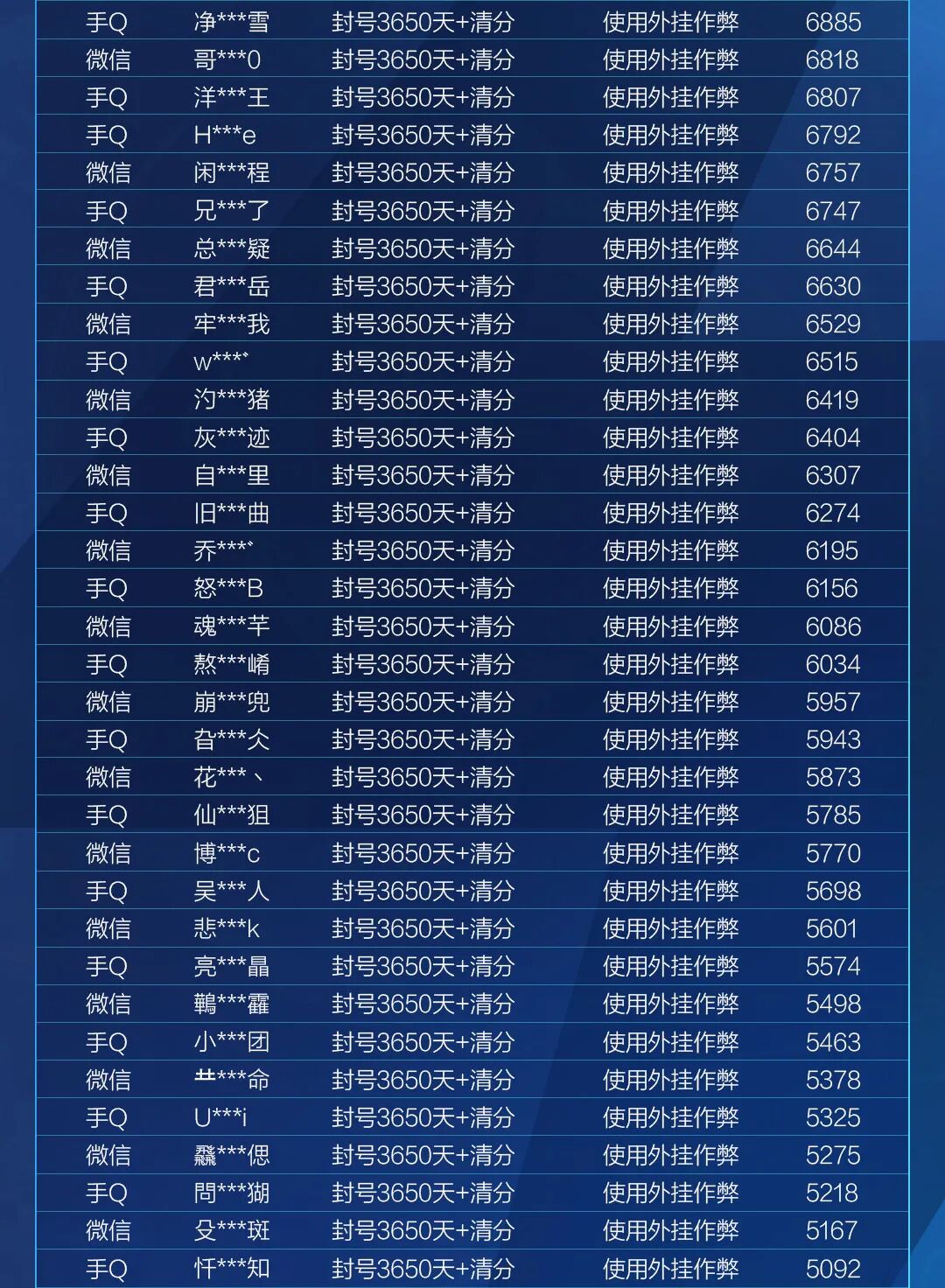 HIT外挂作弊封号公告（9月7日）