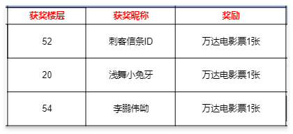 【已开奖】周末好礼丨剑姬携电影票邀你共赴闲暇！