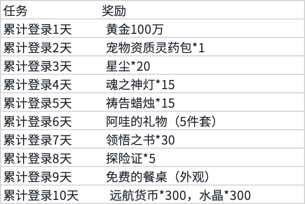4周年狂欢本周五正式开启，海量福利活动邀您共贺！
