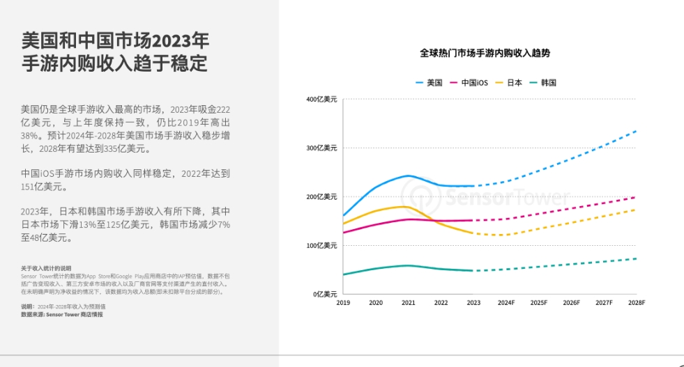 全球移动游戏指数周报看日本游戏市场